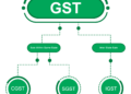 GST