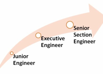 HierarchyofJuniorEngineerSSC