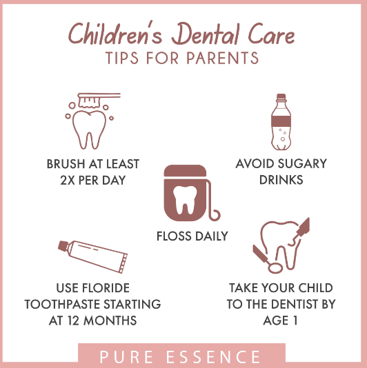 Healthy Practices That Keep Your Mouth and Gums Clean: A Complete Guide