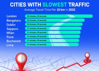 Groww Overtakes Zerodha