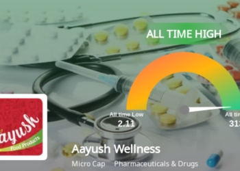 Aayush Wellness stock market surge