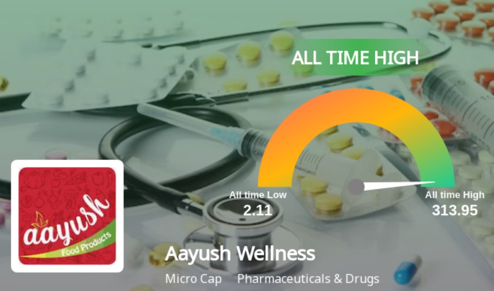 Aayush Wellness stock market surge