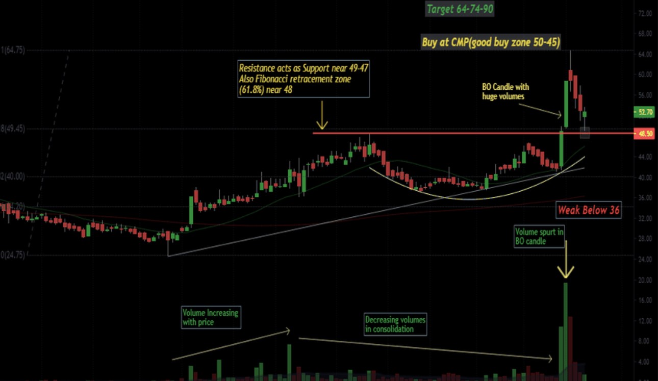 HPL Electric stock price chart