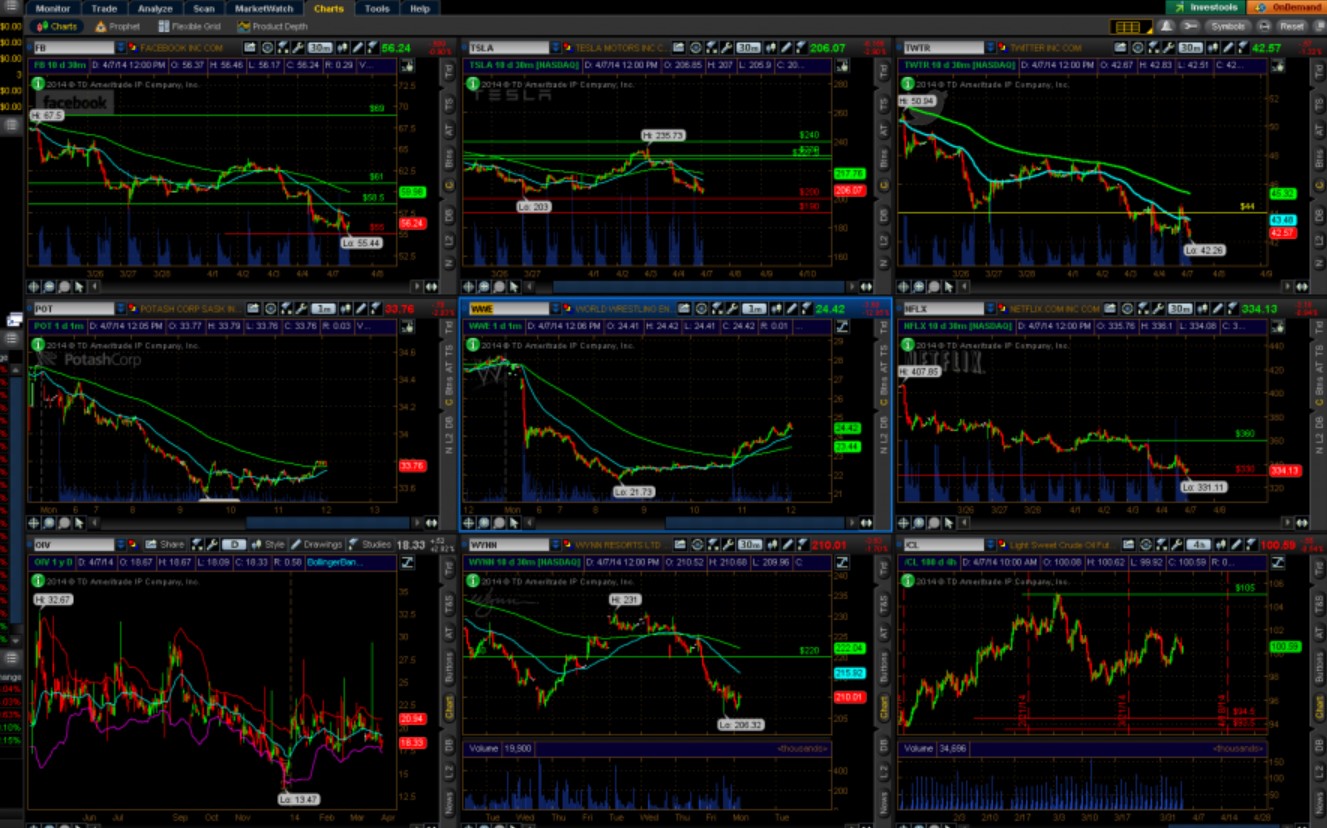 stock market trading screen