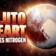 Pluto heart glacier still pushes liquid nitrogen upward