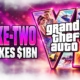 Take-Two stakes $1 billion on GTA VI launch
